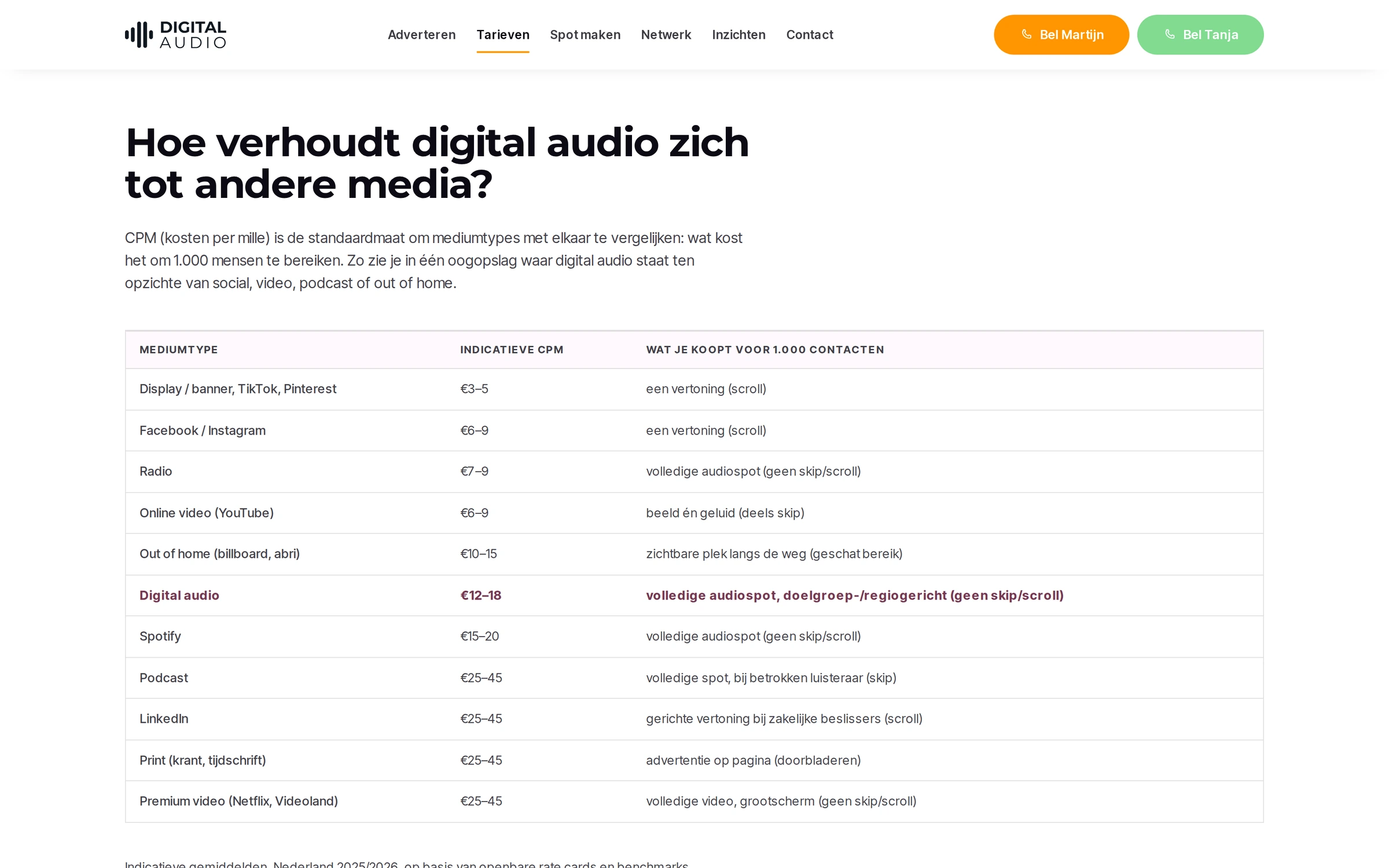 Tabel met de CPM van digital audio naast tien andere media, van display tot premium video