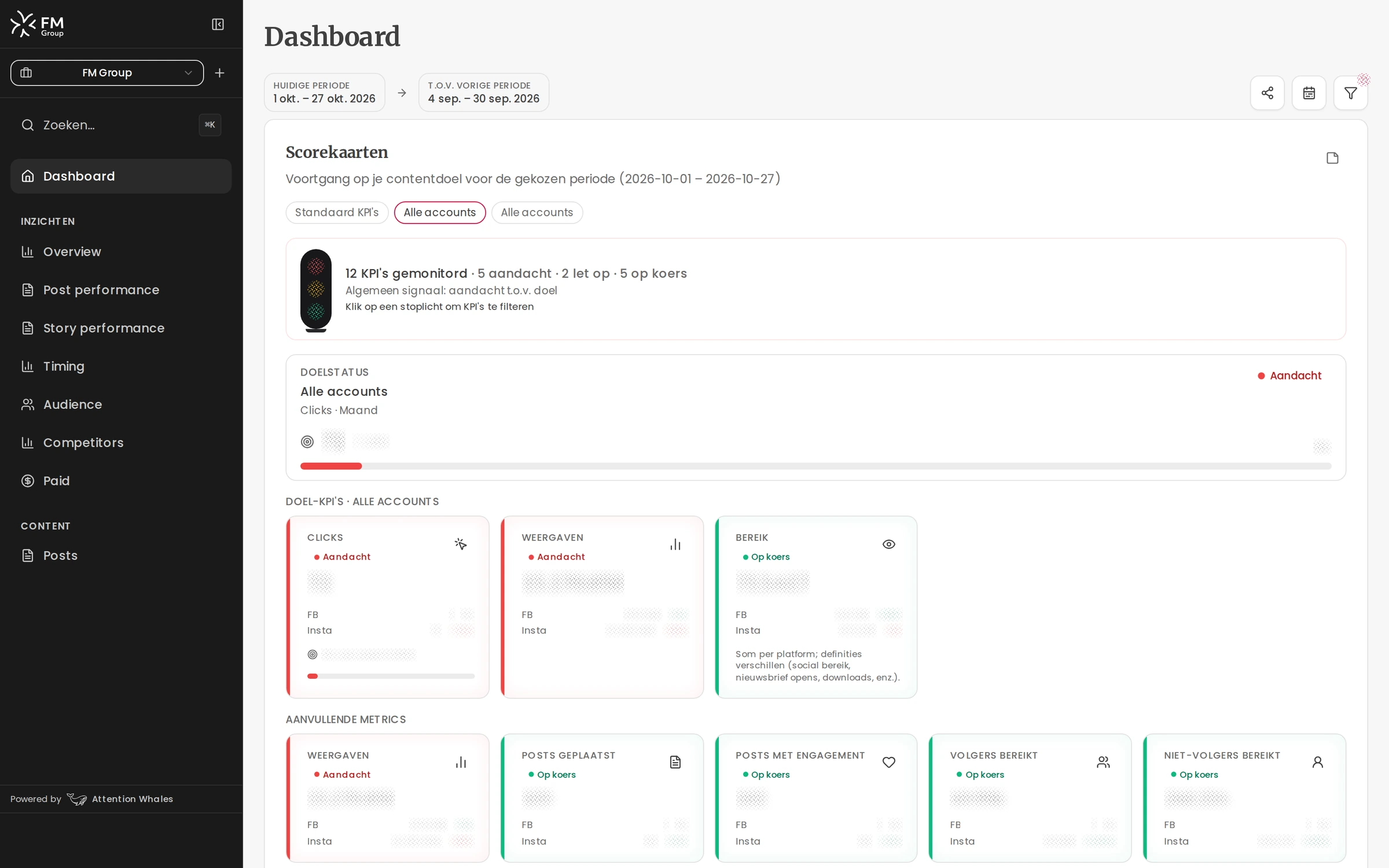 Attention Whales-dashboard van FM Group: scorekaarten per doel, cijfers vervaagd