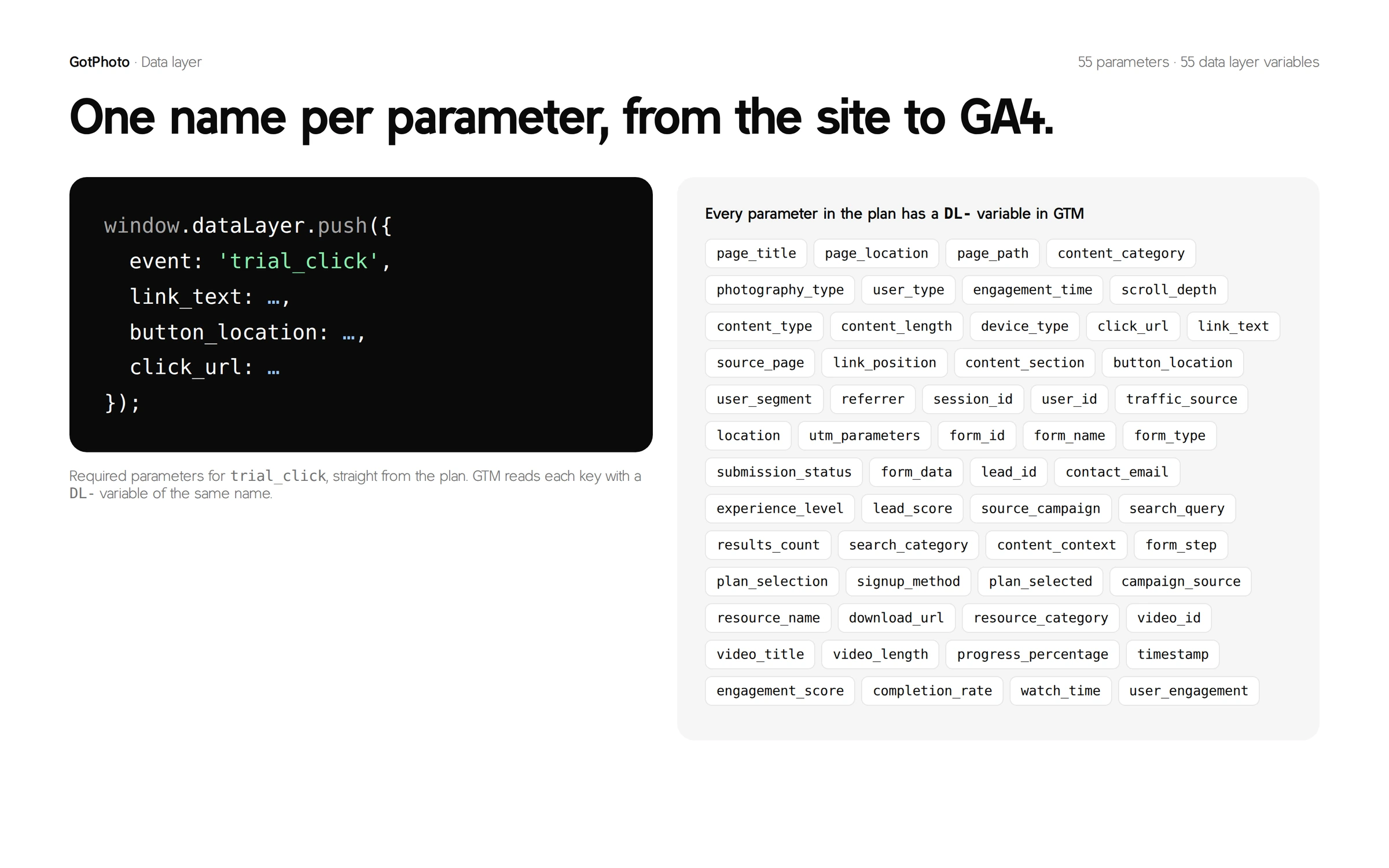 Datalaag: de push voor trial_click en de 55 parameters uit het meetplan, elk met een eigen variabele in GTM